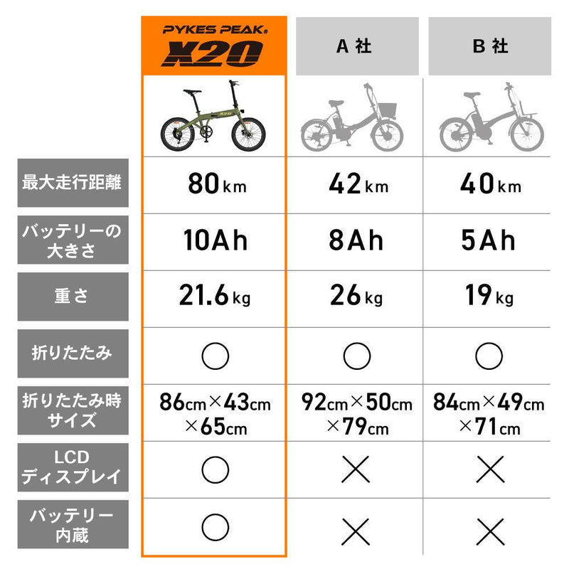 【アウトレット　Aランク】PYKES PEAK 電動アシスト自転車 X20 - PYKES PEAK